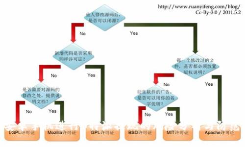 使用安卓手机进行B特派提现的风险分析与防范措施