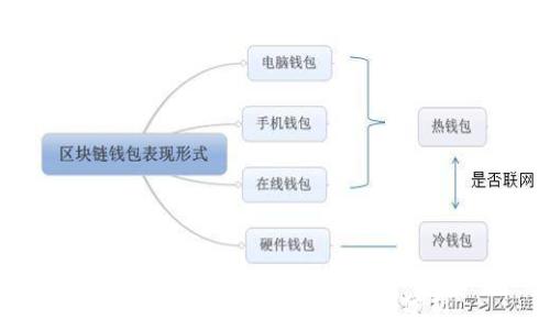   
  b特派的开发国及其背景分析 