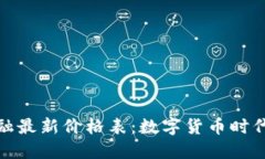 : 区块链金融最新价格表：