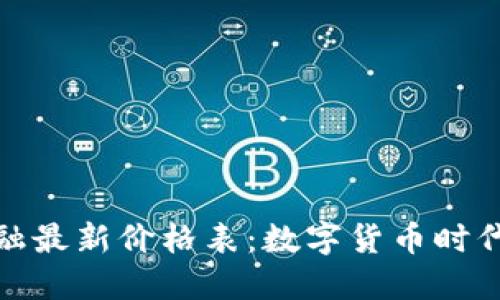 : 区块链金融最新价格表：数字货币时代的投资指南