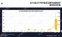 : 如何在比特派购买TRX：详