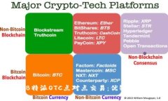 深度解析B特派OTC点对点交