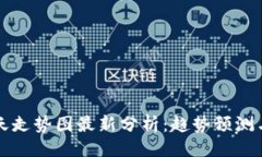 与关键词区块链明天走势