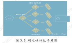 区块链公信宝保险币：未