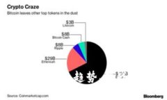 区块链最新视图：趋势、