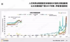 区块链大选的最新进展：