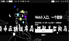 比特币区块链布局：理解
