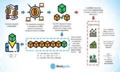如何使用B特派在imToken中进