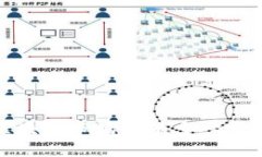 2023年区块链市场上有多少