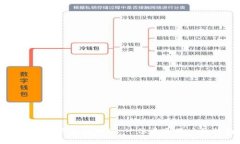 如何远离区块链币圈：一