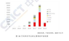   区块链提币时间解析：如