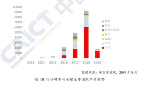   
区块链提币时间解析：如何有效管理你的资产？