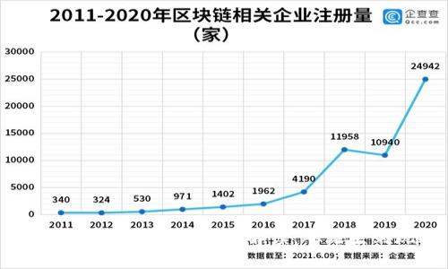 区块链猪币发行量详细解读：从诞生到现状