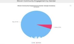 比特派钱包支持BSV：安全