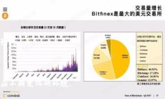 和关键词  区块链最新利润