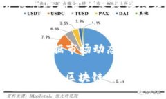   有钱包的币是不是区块