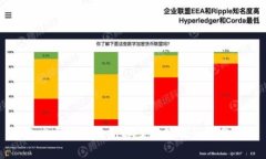 北京区块链最新备案政策