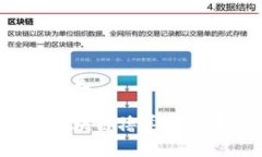 币达区块链撸羊毛如何通
