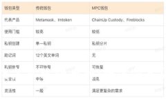 区块链怎么玩小币种：全