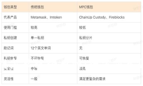 区块链怎么玩小币种：全方位入门指南