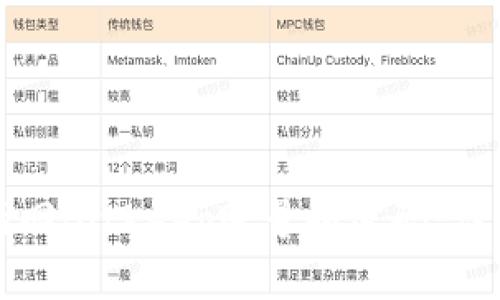 如何找回BitKeep账号和密码：详细指南