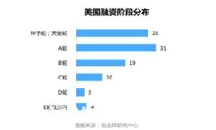 北京建成区块链规划图最