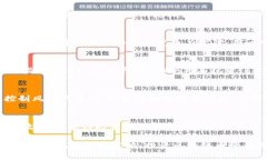 biao ti区块链币怎么选择？