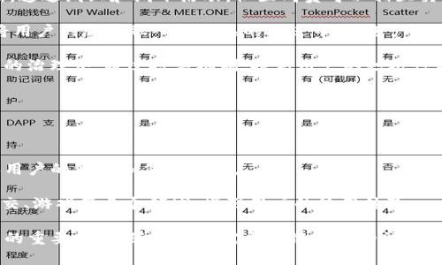

太希区块链最新版本的功能与应用分析

关键词

太希区块链, 最新版本, 区块链应用, 区块链技术, 去中心化

详细介绍

在近年来，区块链技术得到了迅猛的发展和广泛的应用，作为其中的佼佼者，太希区块链凭借其独特的技术优势和丰富的应用场景，受到了越来越多用户和开发者的关注。本文将详细探讨太希区块链的最新版本，以及其在各个领域的应用前景、技术特点和未来发展趋势。

太希区块链的最新版本在技术架构上进行了多项创新，包括更高的交易处理速度、更强的安全防护机制和更友好的用户接口。在过去的版本中，用户反映的平台稳定性和交易延迟问题都得到了有效解决，从而使得太希区块链能够支持更多的应用场景，例如数字资产交易、智能合约执行以及去中心化金融（DeFi）服务。

本次版本更新还引入了支持跨链技术，使得不同区块链网络之间能够进行高效的数据交换。这是区块链技术发展的重要一步，为用户提供了更大的灵活性，并且可能使得各种去中心化应用（DApp）能够跨链协作、互动。

1. 太希区块链的技术优势有哪些？

太希区块链的技术优势主要体现在以下几个方面：

首先，太希区块链采用的共识机制相较于传统的工作量证明（PoW）机制更为环保和高效。最新版本引入了权益证明（PoS）及其改良版，不仅减少了能耗，也提升了网络的整体安全性和交易速度。通过动态调整网络参与者的权益，能有效降低恶意攻击的成本，提高网络的安全性。

其次，该区块链具备强大的扩展性。通过设计层级化架构，能够在不影响网络整体性能的情况下，支持更多用户和更多类型的应用。对于未来可能涌现的去中心化应用，太希区块链可以提供强有力的支持。

最后，太希区块链的智能合约平台相较于区块链生态系统的其他产品，提供了更丰富的开发工具和更友好的开发环境。这些工具不仅提升了开发者的效率，还降低了开发门槛，使得更多的开发者能够参与到太希生态中来。

2. 如何使用太希区块链进行投资？

使用太希区块链进行投资的步骤如下：

首先，用户需要创建一个太希区块链钱包，确保其拥有合适的私钥，保护自己的资产。通过下载官方的应用程序，用户可以方便地管理自己的资产，进行转账和交易。

其次，用户可以通过交易所购买太希代币（THC）。在选择交易所时，建议用户选择信誉高、流动性好的平台，并在交易前了解该平台的费率和交易规则。

接着，用户参与太希区块链未来的应用和生态，例如去中心化金融（DeFi）项目，或参与流动性挖矿和质押等。在这些项目中，用户可以通过存入自己的资产来获得收益，进一步提升资产增值的空间。

最后，用户需要定期关注太希区块链的生态更新和市场动态，及时调整其投资策略，以应对市场的变化。定期查看太希团队发布的更新报告和技术进展，了解项目的发展方向。

3. 太希区块链在不同行业的应用场景

太希区块链的应用场景广泛，特别是在以下几个行业中表现突出：

首先，在金融领域，太希区块链为去中心化金融（DeFi）提供了强有力的支持。通过智能合约技术，用户可以进行去中心化的借贷、交易等操作，摆脱传统金融中介的影响，实现资金的高效利用。

其次，在供应链管理中，太希区块链可以实现商品溯源和信息透明。通过在区块链上记录产品的每一个环节，消费者可以清楚了解到产品的来源、生产过程及运输情况，这不仅提升了消费者的信任，也降低了供应链中的欺诈行为。

此外，太希区块链也在版权保护与数字内容领域发挥着重要作用。艺术家和创作者可以通过区块链技术来保护自己的作品版权，确保其原创性，进而获得合理的回报。同时，通过NFT（非同质化代币）技术，用户亦可以安全地买卖数字艺术作品。

4. 太希区块链的用户社区与支持

太希区块链的用户社区已逐渐形成一个活跃的生态系统。该社区不仅为用户提供技术支持和信息分享，还积极推动技术创新与产品更新。通过线上和线下活动，社区成员可以相互交流经验，分享实践中的成功案例和解决方案。

此外，太希区块链还设有专门的客服支持团队，无论是在技术上或是使用过程中，用户都可以获得及时的帮助。同时，太希区块链致力于将用户的反馈融入到产品的改进中，促进产品的持续。

通过定期的社区会议和AMA（问答环节），太希团队保持与用户的沟通，确保他们能及时了解最新的发展动态。同时，鼓励用户参与到项目的治理中，通过投票机制，提高用户的积极性与参与感。

5. 太希区块链的未来发展趋势

太希区块链的未来发展趋势可以从多个角度分析：

首先，随着技术的不断进步，太希区块链将继续增强安全性与隐私保护。未来的版本将可能集成更先进的加密算法和隐私保护机制，确保用户的资产和信息安全。

其次，去中心化应用（DApp）会成为太希区块链的重要发展方向。在接下来的几年中，预计将会有更多创新的DApp走入市场，涵盖金融、社交、游戏等多个领域，增强用户的使用体验。

最后，太希区块链希望在国际市场上扩展其应用，吸引更多全球用户参与。对于不同行业公司而言，太希区块链的技术将成为提升竞争力的重要工具。随着全球对区块链技术的认可与接纳，太希区块链也将迎来更广阔的发展机遇。

总之，太希区块链作为一项先进的技术，其最新版本在安全性、效率和用户体验等方面都有了显著的提升。将来它有望在更为广泛的领域中持续发光发热，为用户带来更多的便利与机遇。