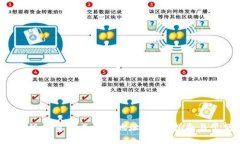 与关键词如何使用B特派批