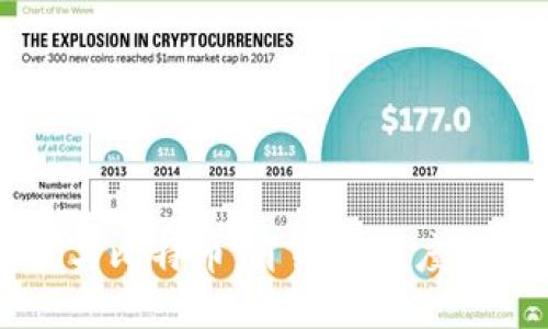 区块链与比特币：肖臻的深度笔记分享