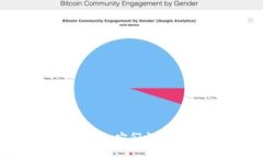 比特币与区块链：它们之间的关系与区别