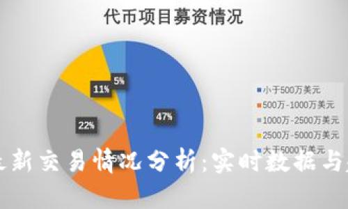 区块链最新交易情况分析：实时数据与趋势解读