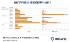 及关键词适配比特币区块