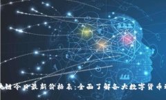 区块链今日最新价格表：