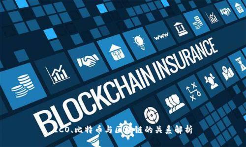 ICO、比特币与区块链的关系解析