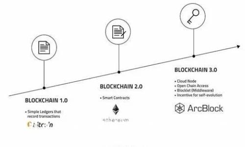 : 比特币与Q币的区块链技术解析与应用对比
