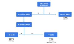 北京区块链最新利好消息与发展趋势分析