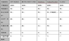 读最新的区块链新闻：实时获取区块链动态与趋