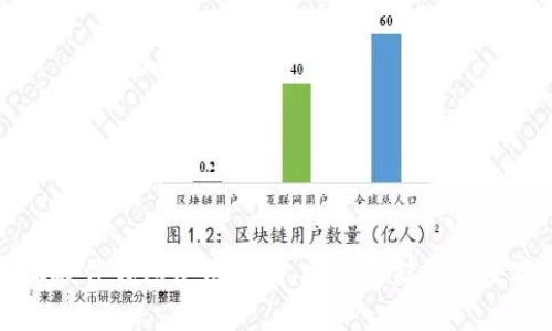 比特派硬件钱包使用指南，安全存储你的数字资产