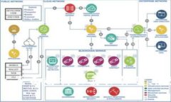 BitKeep：全面解析买卖操作及其使用技巧