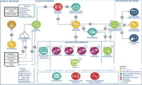 BitKeep：全面解析买卖操作及其使用技巧