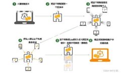 biasui比特派转账一次需要多少TRX？/biasui比特派