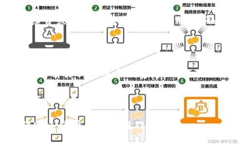 biasui比特派转账一次需要多少TRX？/biasui

比特派, TRX, 转账手续费, 加密货币/guanjianci

比特派（BitPie）作为一个加密货币钱包，随着数字货币交易的普及，其使用频率逐步增加。用户在进行数字货币的转账时，常常关注转账的手续费问题，尤其是使用了TRON（TRX）链的用户。对于第二层问题：“比特派转账一次需要多少TRX？”很多用户对此存在疑问。本文将深入探讨这一问题，并提供全面的解答。

首先，TRX作为TRON网络的原生代币，在整个网络中扮演着至关重要的角色。当用户在比特派钱包中进行转账时，确实需要支付一定的TRX作为转账手续费。具体的手续费数额会受到多种因素的影响，例如网络的繁忙程度以及具体的转账金额等。

在比特派进行一次标准的TRX转账，当前需要支付的手续费大约为0.1 TRX。不过，这个手续费是会随时变化的，尤其是在网络拥堵的时候可能会有所增加。为了确保转账交易能够快速确认，用户在选择手续费时需要考虑网络的实时状况。此外，用户选择的转账方式及金额也会影响到最终的手续费。因此在进行转账时，建议用户查看实时的手续费信息，确保能够顺利完成交易。

接下来，我们将探讨一些可能与“比特派转账一次需要多少TRX”相关的问题。

问题一：比特派的转账手续费计算规则是什么？

在比特派使用TRON网络进行转账时，手续费的计算是基于当前区块链网络的状况及用户设置的转账优先级。一般说来，手续费主要是为了激励矿工打包交易，确保交易能够被及时确认。比特派用户可以在转账界面上找到手续费的相关信息，不同的转账金额和方式可能对应不同的手续费，具体的手续费会随着市场情况浮动。

比特派的手续费计算方式实际上并不是固定不变的。用户可以选择设置手续费的高低，选择快速转账还是一般转账。这种自由度使得用户可以根据个人的需求和当时的市场行情来灵活调整转账费用。例如，在网络繁忙时，选择较高的手续费可以加快转账确认的速度，而在网络较为顺畅时，选择较低的手续费则可以节省费用。但是要注意的是，设置过低的手续费可能会导致交易被延迟，甚至无法确认，造成不必要的麻烦。

问题二：如何在比特派进行TRX转账？

在比特派进行TRX转账的步骤其实非常简单。首先，用户需要确保自己的比特派钱包中有足够的TRX来支付转账金额和手续费。接着，打开比特派应用程序，选择“转账”选项，在输入目标地址和转账金额后，系统会自动计算出所需的手续费。

用户填写完所有信息后，系统还会显示有关手续费的提示，用户可以根据弹出的信息确认是否继续进行转账。如果用户对手续费的设置不满意，可以返回调整，选择更高或更低的手续费，以满足时效性与成本之间的平衡。最后，确认信息无误后提交转账请求，等待系统确认。在TRON网络中，转账确认一般较快，通常在几秒到几分钟之内便可完成，用户会在比特派中接收到转账成功的提示。

问题三：与其他钱包相比，比特派的转账手续费高吗？

与其他加密货币钱包相比，比特派的TRX转账手续费并不算高，甚至可以说是相对较低的。由于TRON链本身具有高效能和低交易成本的特点，其在处理交易时的费用也自然较低。在比特派，不同于以太坊等其他链，用户几乎不需要担心高额的矿工费。在处理小额转账时，较低的手续费可以有效提升用户的体验。

当然，用户在选择钱包时，除了费用外，还应当考虑钱包的安全性、操作便捷性、客户支持等多方面因素。比特派在这方面表现相对出众，因而吸引了大量用户。透过这些比较，我们可以看到比特派在提供良好的用户体验和成本控制方面都有很大的优势。

问题四：如果转账失败，该怎么处理？

在比特派进行TRX转账时，偶尔可能会遇到转账失败的情况。这种情况下，用户首先要检查的是转账信息，包括目标地址是否正确、转账金额是否合法，以及是否有足够的TRX支付所有费用。如果这些信息都没有问题，用户可以尝试增加手续费，因为低手续费可能导致交易被延迟或拒绝。

如果转账依旧无法成功，用户可以尝试查阅比特派的帮助文档，看看是否有解决方案。此外，比特派的客服也提供相关咨询，以帮助用户尽快解决问题。在大多数情况下，转账失败可以通过增加手续费或者重试转账来解决。用户务必要保留好转账记录，以便后续查询和处理。

问题五：在比特派上，如何查看我的TRX交易记录？

查看TRX交易记录在比特派中也是一项重要功能。用户可以在比特派应用中找到“历史记录”或“交易记录”栏。通过点击进入，用户可以查看所有的转账、接收及历史交易的详细信息，包括时间、金额、交易状态及手续费等。

通过这种方式，用户可以随时跟踪自己的资产流动与交易进度。如果需要，用户还可以将这些记录导出，供日后参考。通过定期查看交易记录，用户将能够更好地管理自己的资产，避免因疏忽误操作而造成损失。

比特派为用户提供便捷的转账功能和透明的交易记录查询，用户在进行数字资产管理时，可以大大提高效率，同时也降低了操作的复杂性。希望通过以上内容，能够让大家更好地理解比特派的转账手续费及相关操作流程。