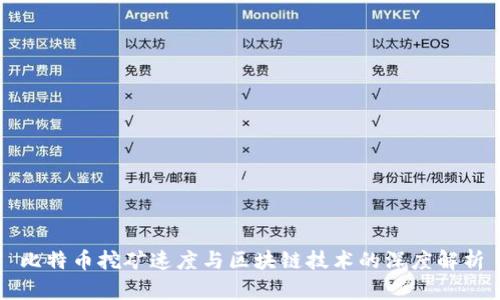 比特币挖矿速度与区块链技术的深度解析