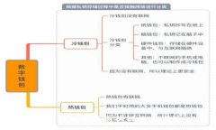 派币的定义与区块链关系