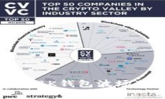 如何选择和使用BK钱包波场节点的详细指南