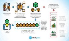 如何解决BitP无法打开的问