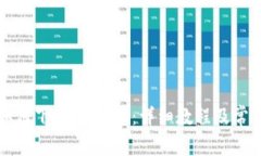 苹果手机如何下载BK钱包：