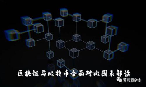 区块链与比特币全面对比图表解读