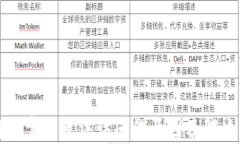 比特派官网无法访问的原